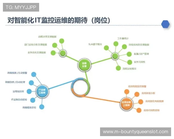 运维管理团队技能结构正向数据分析与系统运维倾斜